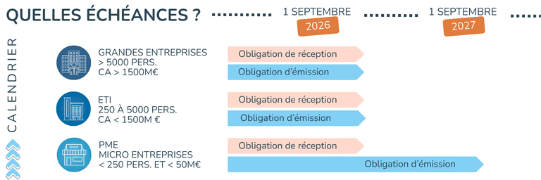 Kit Marketing - Sage 100 et la RFE_Fev 2026_A4 (1)-1