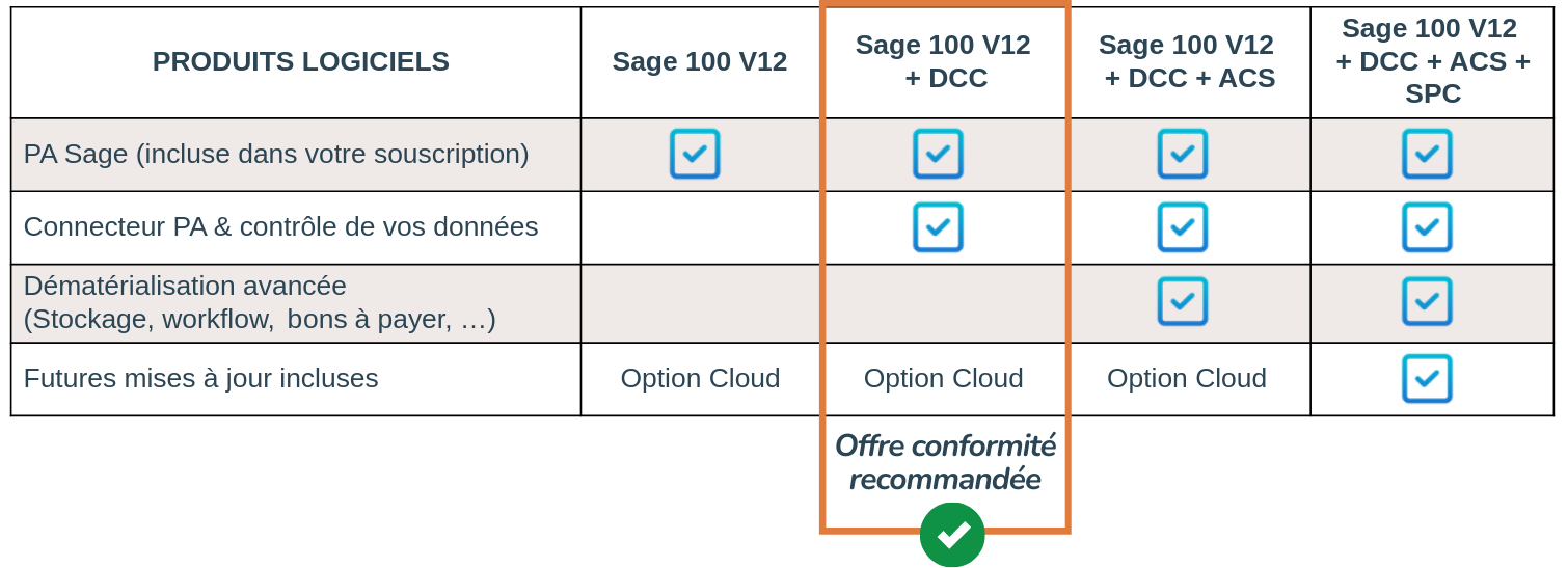 Kit Marketing - Sage 100 et la RFE_Fev 2026_A4 (6)